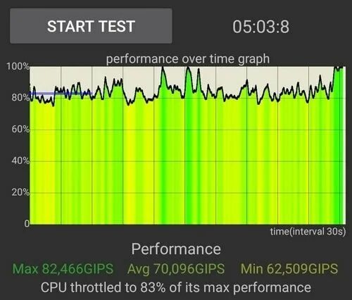 Cpu trolling. Троттлинг ноутбука. Стресс тест пк aida64. Cpu throttling test huawei p30 pro. Cpu trolling.