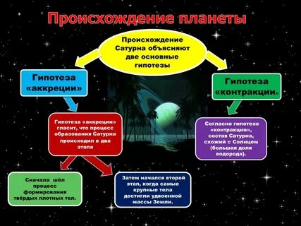 Процесс жизни земли