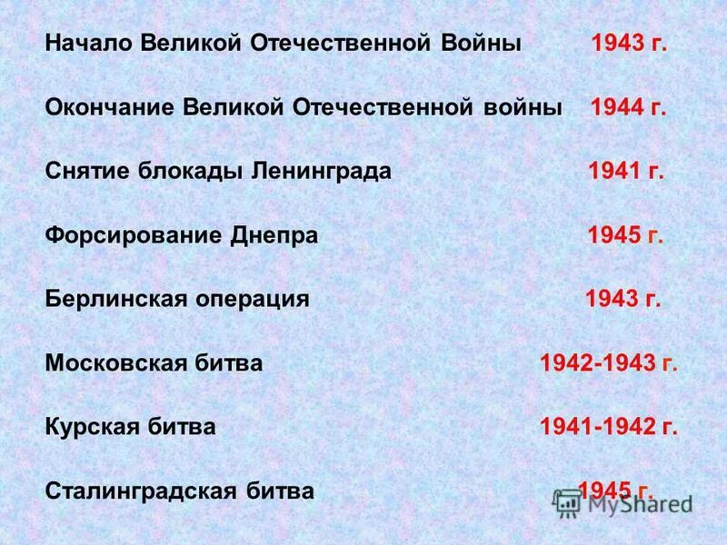 Важные даты войн. Отечественная война 1812 г основные события. Основные даты великой отечественной войны 1944. Важные даты войн. Основные события вов 1941-1945.