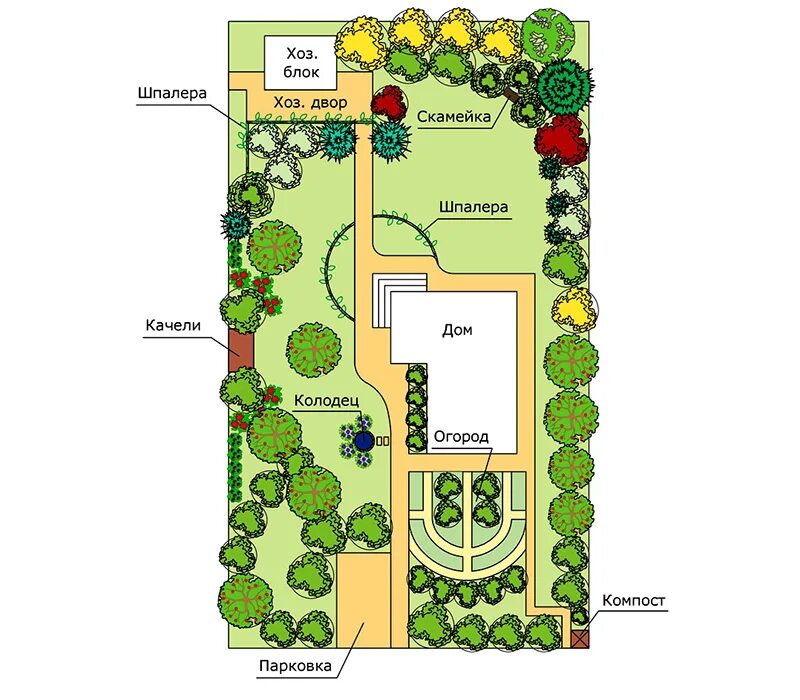 Зонирование дачного участка. Схема дачного. Планировка дачного участка 8 соток участок прямоугольной. Схема дачного. Дендроплан участка 10 соток.