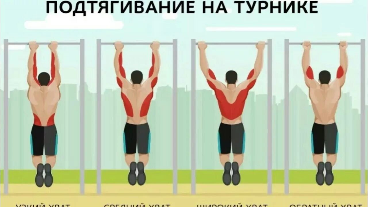 Подтягивание на турнике широким хватом. Подтягивание на турнике широким хватом