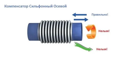 Компенсатор это