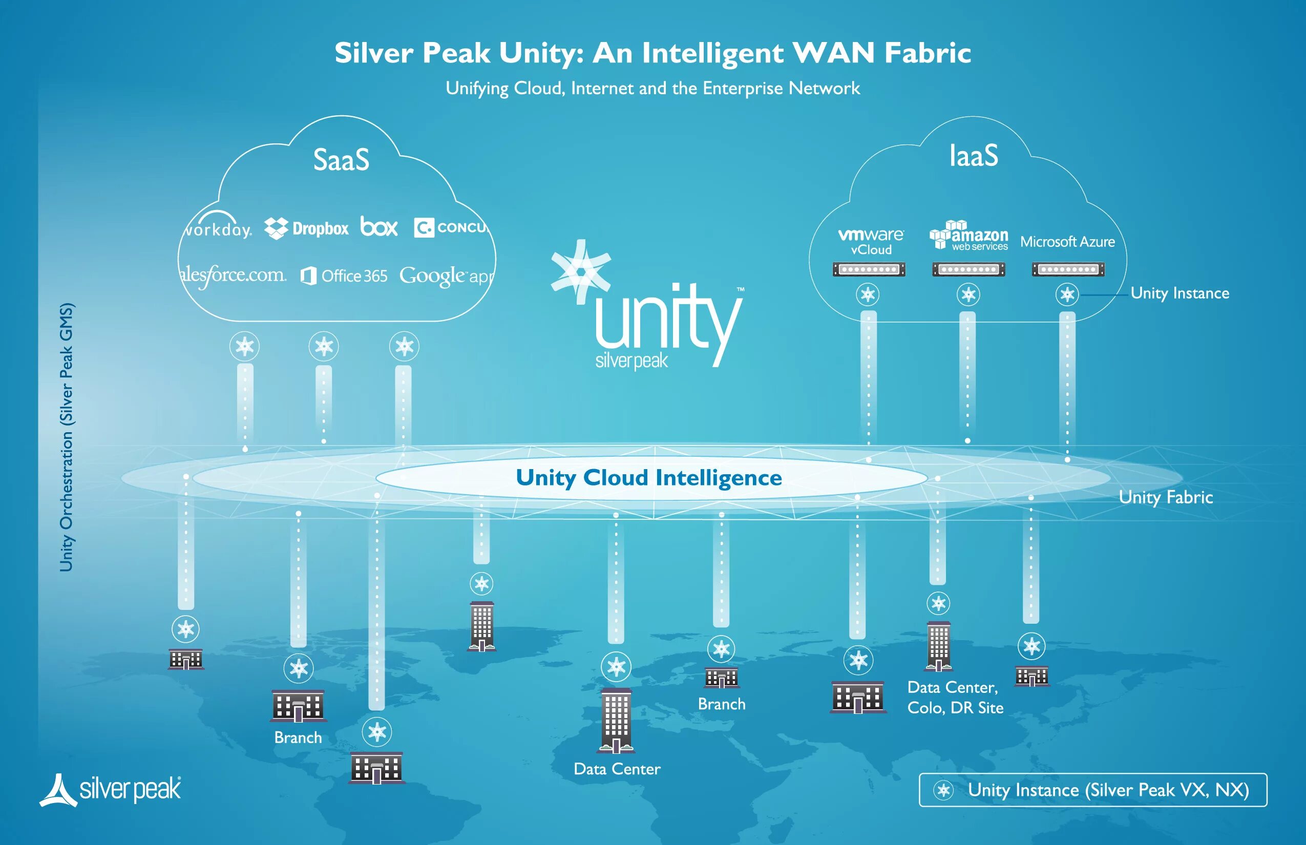 Cloud vs on-premise. Облако волутус. Облака виндовс. Облака типы облаков. Meet cloud.