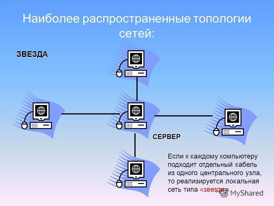 Компьютерная сеть скорость передачи информации