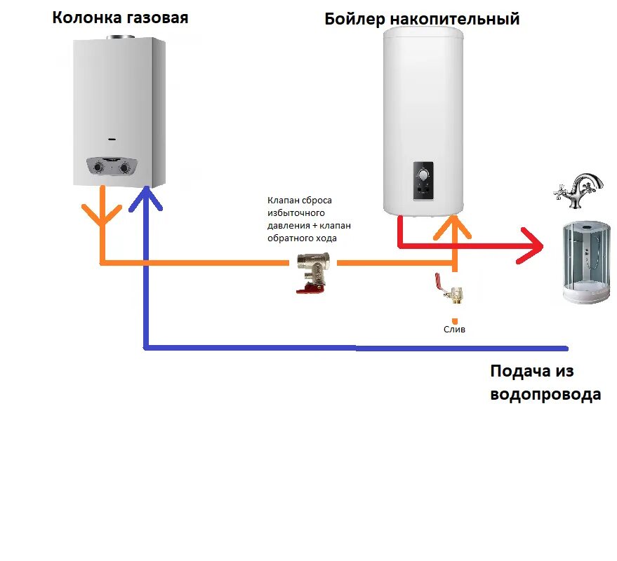 Купить Бойлер косвенного нагрева BOSCH WSTB 200 по цене от 0 рублей в Перми