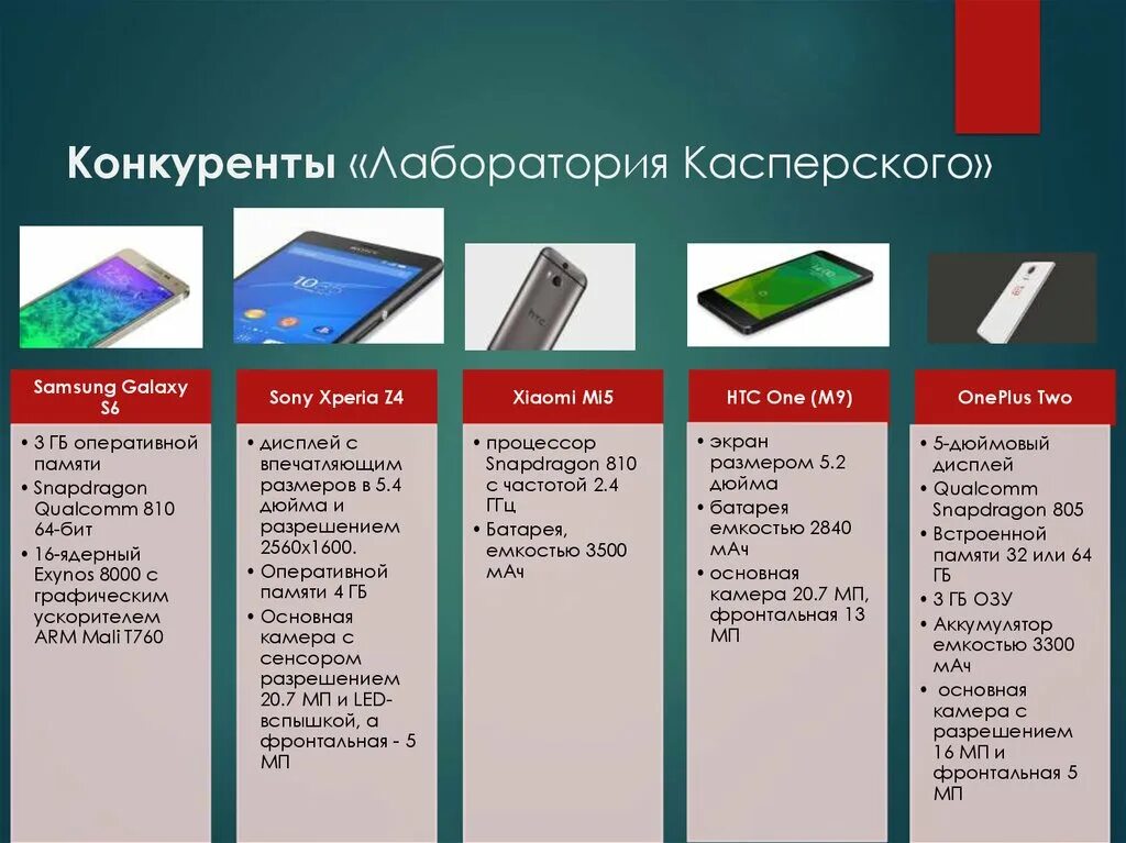 конкуренты самсунг а54