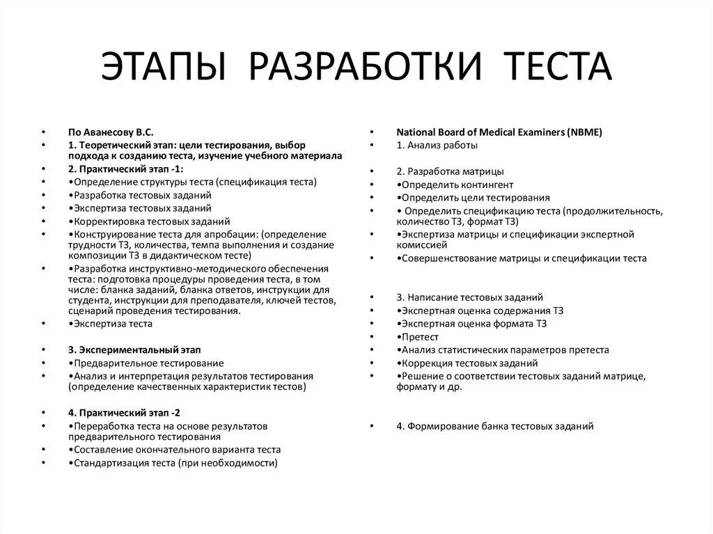 Тест на разработчика. Этапы разработки в тестировании. Этапы разработки тестов. Этапы тестирования по. Этапы создания теста.