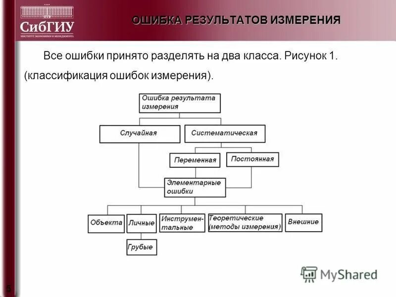 Ошибки в аналитическом этапе в лаборатории. Ошибке результаты поиска. Случайные ошибки анализа это. Ошибке результаты поиска. Ошибки аналитического этапа исследования.
