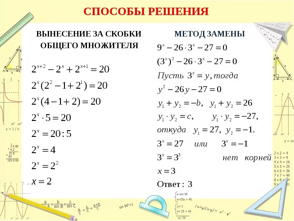 Вынести квадрат за скобки