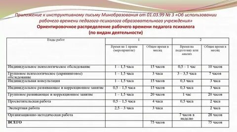 Сколько надо учиться на воспитателя детского сада