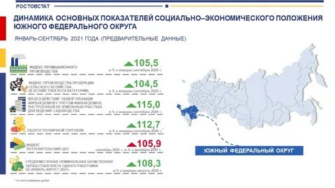Социально экономическое положение федеральных округов