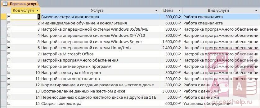 База данных рекламное агентство access. База данных учета договоров. Ивис библиотека реклама. Объединение компьютеров в сеть позволяет:. Услуги в базе.