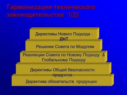 Гармонизация это