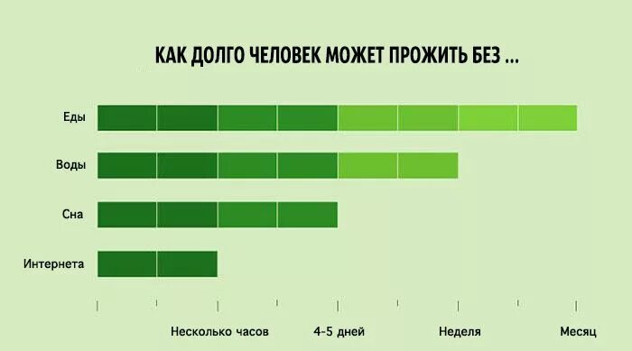Как долго жил человек