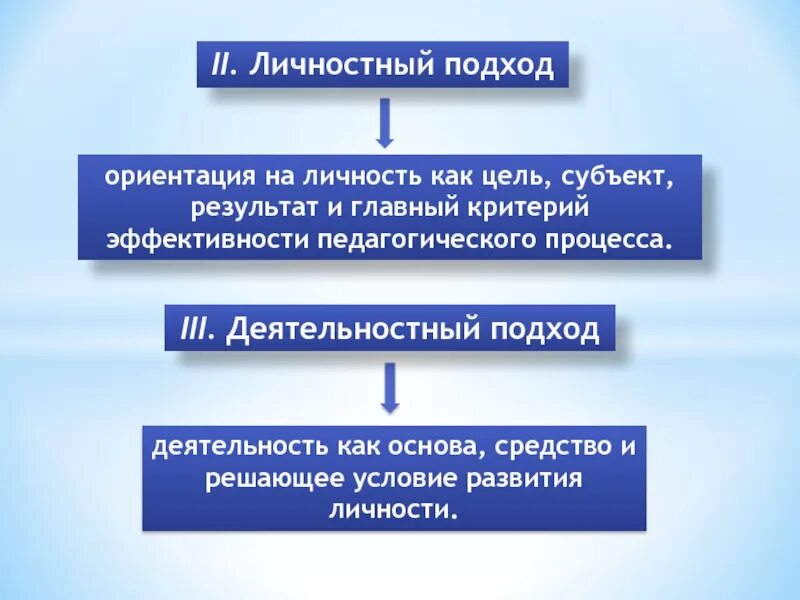Формирование компетенции на уроках. Экологическое воспитание мероприятия. Развитие коммуникативной компетенции. Образовательная среда для дошкольников. Коммуникативные ууд на уроках.