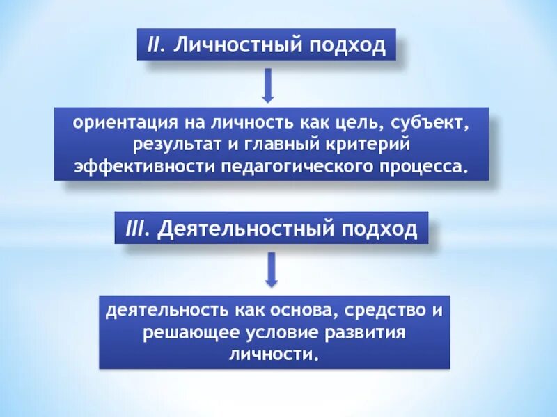 Какой подход ориентирует. Подход личностного ориентирования. Цель субъект результат критерий в педагогике. Что представляют собой методологические основы науки?.