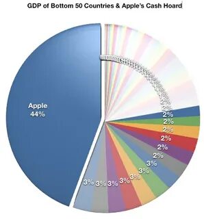 В каких странах есть apple
