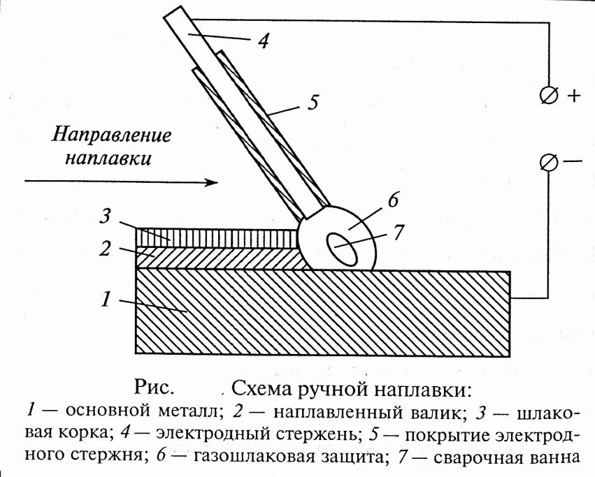 Дуговая наплавка схема. Электродуговая металла схема. Сварка электродуговая схема сварки. Схема подключения ручной дуговой сварки. Принципы работы электродуговых лучей 3 тонны