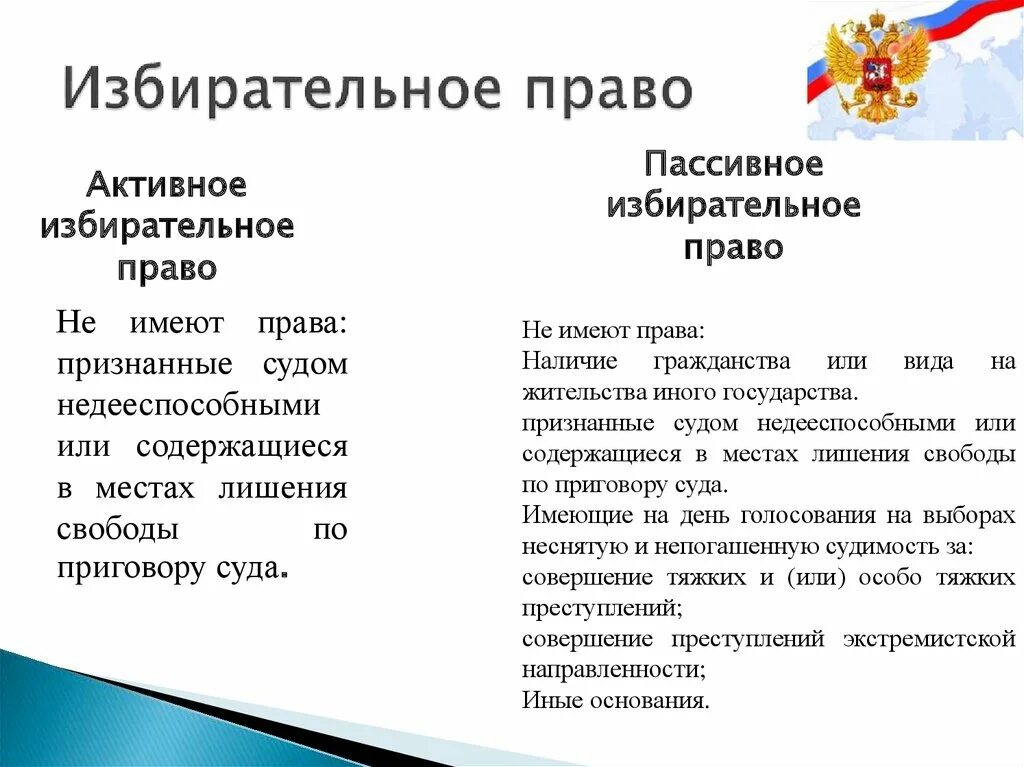 Избирательное право. Активное и пассивное избирательное право. Активное избирательное право и пассивное избирательное право.