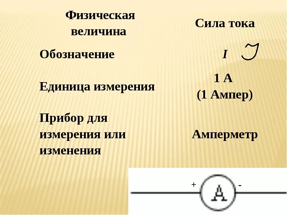 Сила тока физика величина и единица измерения. Амперы сила тока мощность. Сила тока обозначение и единица измерения формула. Сила тока обозначается и измеряется.