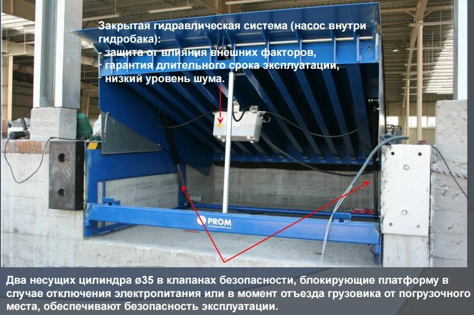 Гидрофикация hyva. Гидравлическая система на строительной технике. Распределитель гидрофикация хива. Гидравлика открытый и закрытый контур. Закрытая гидравлические системы.