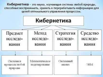 Кибернетика наука об общих