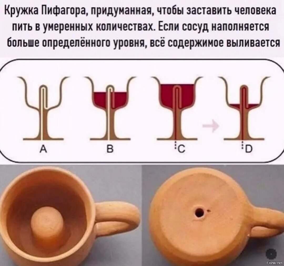 Кружка пифагора как работает. Чашка жадности пифагора. чаша пифагора принцип. чаша справедливости пифагора. чаша пифагора чаша жадности.