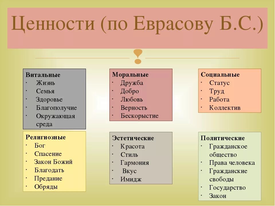 Какие могут быть. Какие бывают жизненные ценности у человека примеры. Какие бывают ценности в жизни. Таблица ценностей человека. Ценности человека примеры.