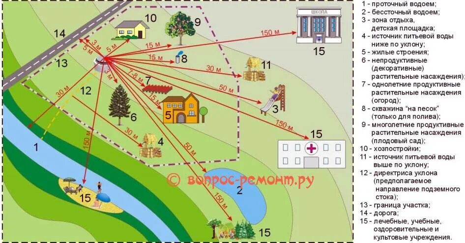 Какое расстояние между скважинами должно быть