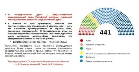 Итоги работы думы