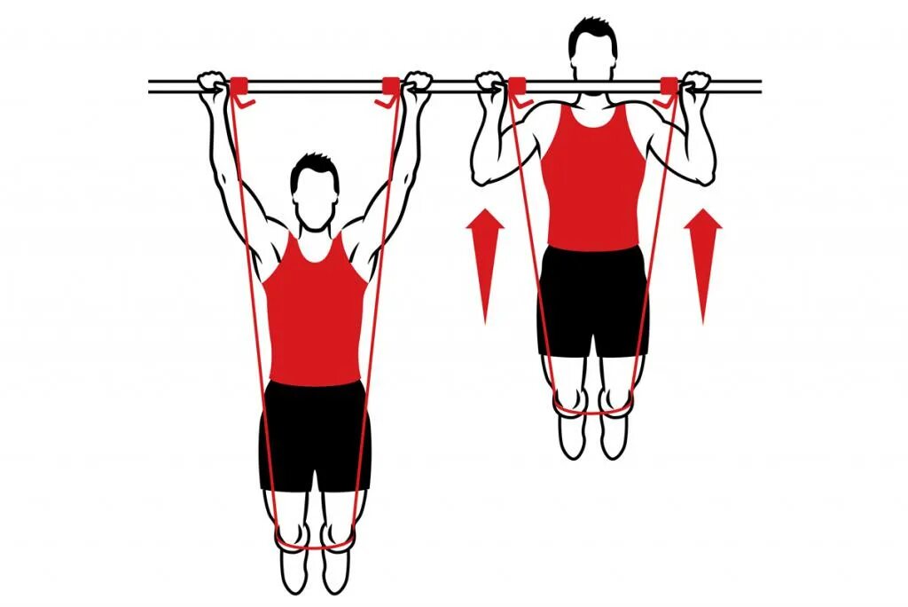 Техника подтягивания. Подтягивания поперечным хватом. Жгут для подтягивания. Каким хватом лучше подтягиваться на турнике. Подтягивание узким хватом мышцы