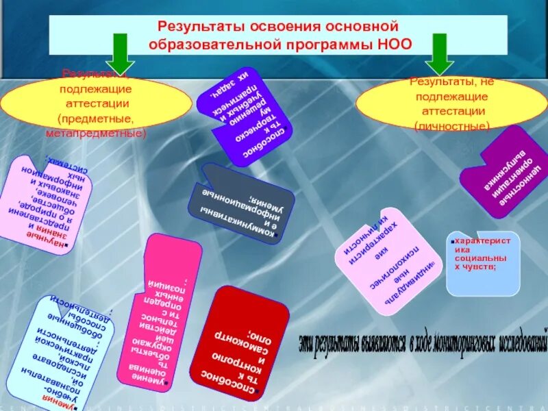 Результаты освоения образовательной программы школы. Метапредметные результаты освоения ооп ноо. освоение основной образовательной программы. результаты освоения ооп ноо. освоение основной образовательной программы подлежит.