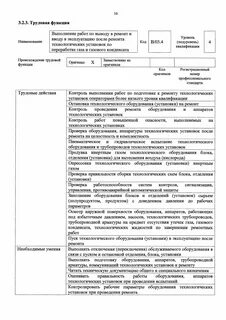 Профстандарт оператор газовой котельной
