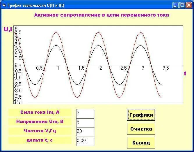 Частота тока от напряжения. Зависимость напряжения от частоты переменного тока. Частота переменного тока график. График напряжение частота.