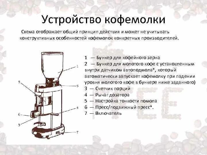 Открывать крышку кофемолки до полной остановки ножа. Устройство и принцип работы электрокофемолки. Кофемолка ИП 30 электро схема электрическая. Жерновая кофемолка ручная устройство. Жерновая кофемолка ручная чертёж.