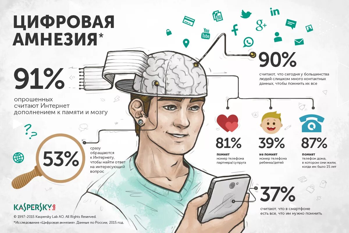 Время в интернете на страницах. Мозг инфографика. Инфографика мозг человека. Инфографика люди. Информация в инфографике.