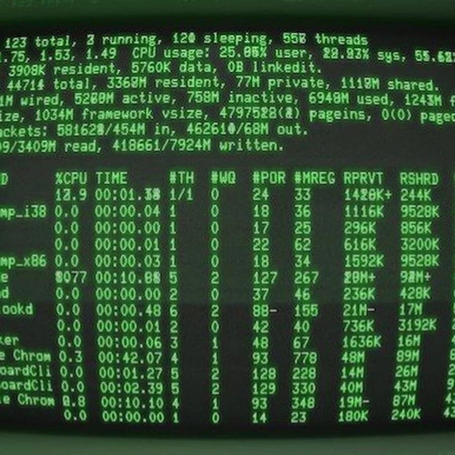 Терминальный зеленый цвет. Терминал в dos. Зеленый экран старого компьютера. Зеленый экран терминала. Sys users