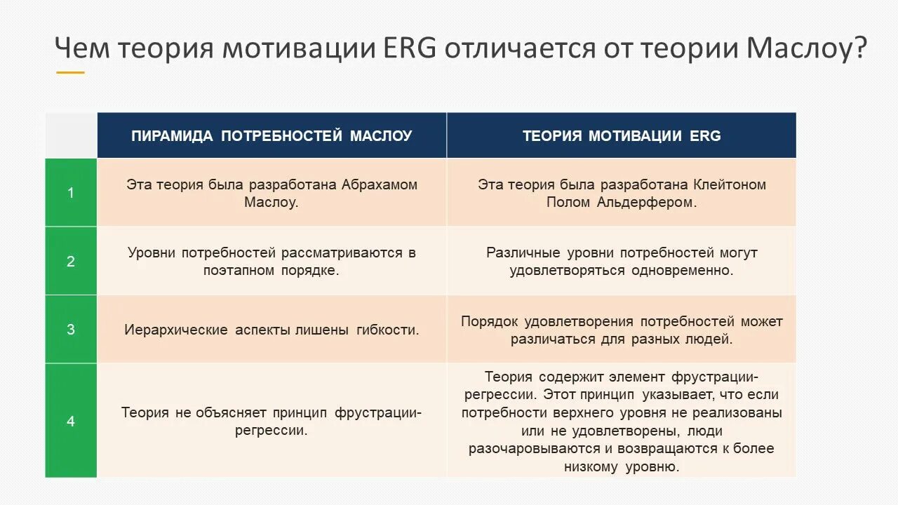 Характеристика теорий мотивации. Д Аткинсон теория мотивации. Теория мотивации erg. Теория потребностей Альдерфера. Теории мотивации таблица.