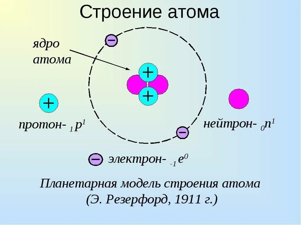 Различие между протоном и нейтроном. Строение атома протоны нейтроны электроны химия 8 класс. Строение ядра Протон и электрон. Атом Протон электрон 4 класс. Строение ядра атома и электроны химия 8 класс.