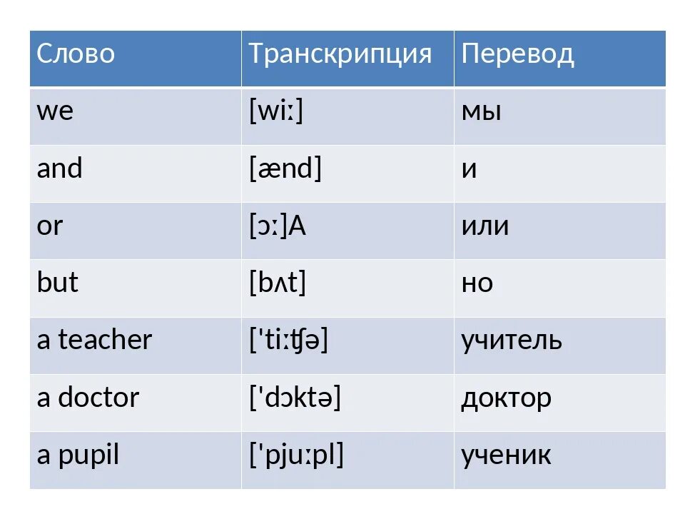 Как будет на английском i me. Английские слова. Транскрипция английских слов. Английские слова с переводом. Английские слова с транскрипцией и переводом.