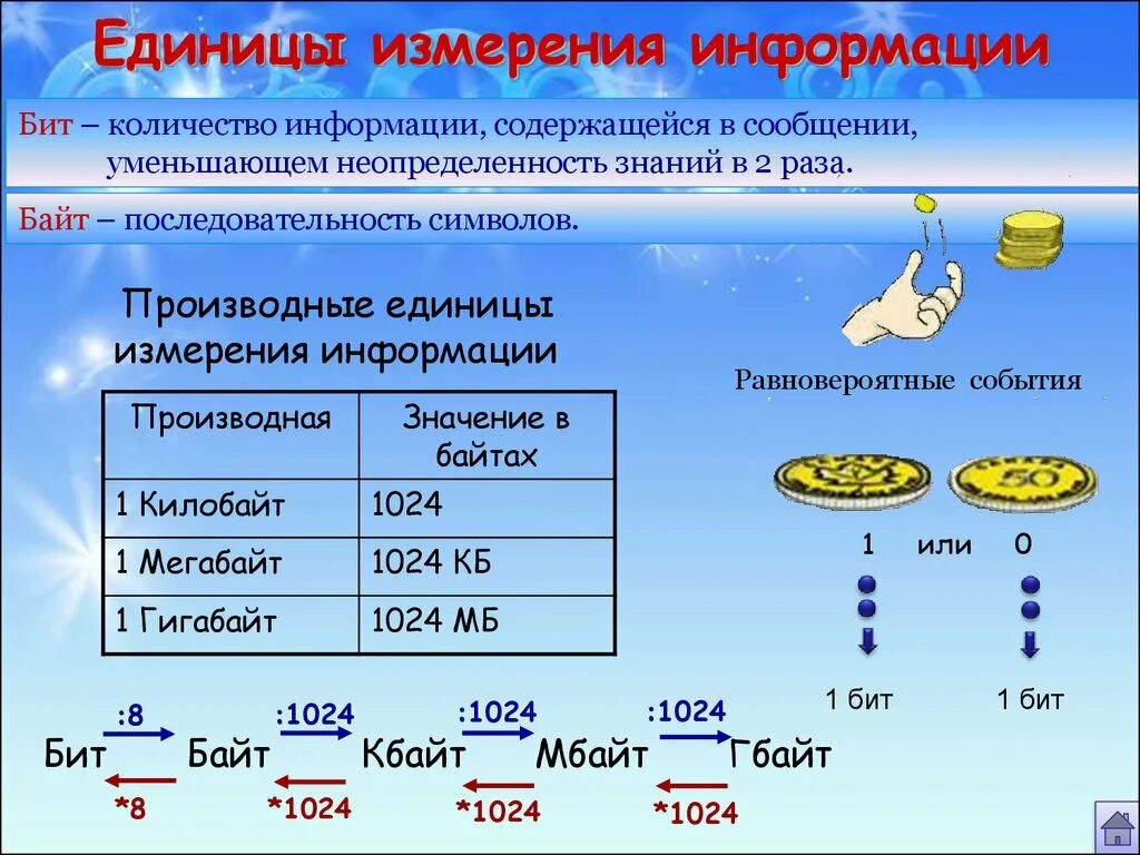 Порядок возрастания единиц информации. 1. перечислите единицы измерения информации.. единицы измерения информации 1 байт 8 бит. единицы измерения информации в степени 2. производные единицы измерения информации.