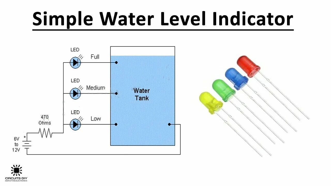 Is watered simple