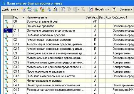 План счетов кредитной организации 2017