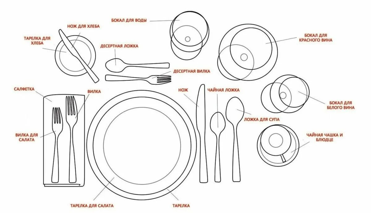 Карточки для сервировки стола. Сервировка стола столовыми приборами схема. Сервировка стола к ужину схема. Сервировка стола картинки схема. Схема сервировки стола к ужину рисунок.
