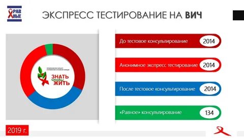 Сдать тест екатеринбург
