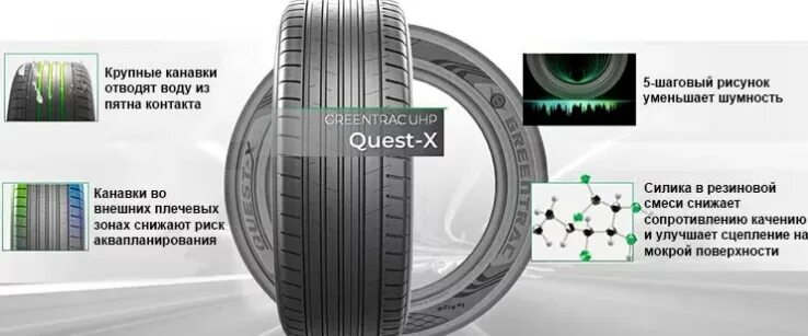 Greentrac quest шины. Greentrac 235/55 r18 104w Quest-x. Шины Greentrac Quest-x 225/55 r17. Greentrac Quest-x 285/45 zr20 112y XL. Greentrac 235/55r18 104w Quest-x (XL).