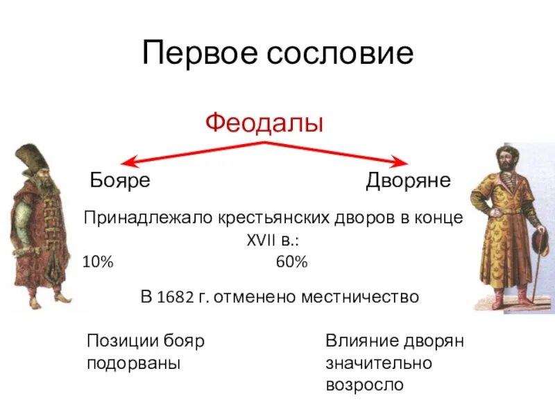 Чем отличались первые. Таблица феодалы бояре дворяне. Феодалы бояре дворяне состав. Одежда 17 века Боярские сословия. Первое сословие России в 17 веке бояре.