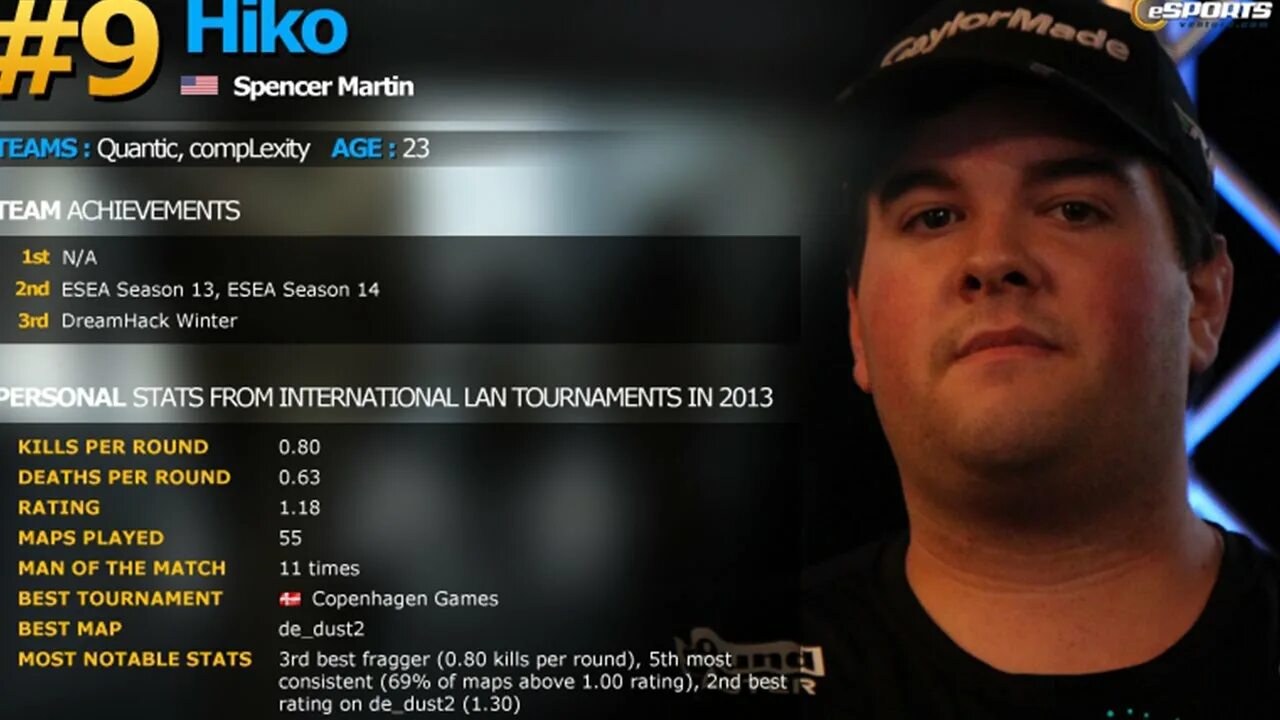 Top 1 hltv player