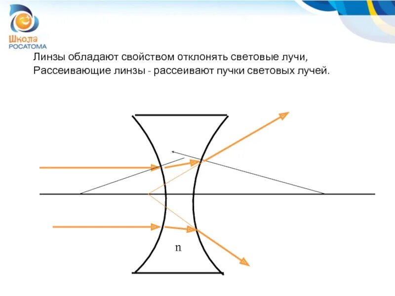 Свойства световых лучей. Световой Луч рассеивающей линзы. Свойства мветовоголуча. Важнейшее свойство световых лучей..