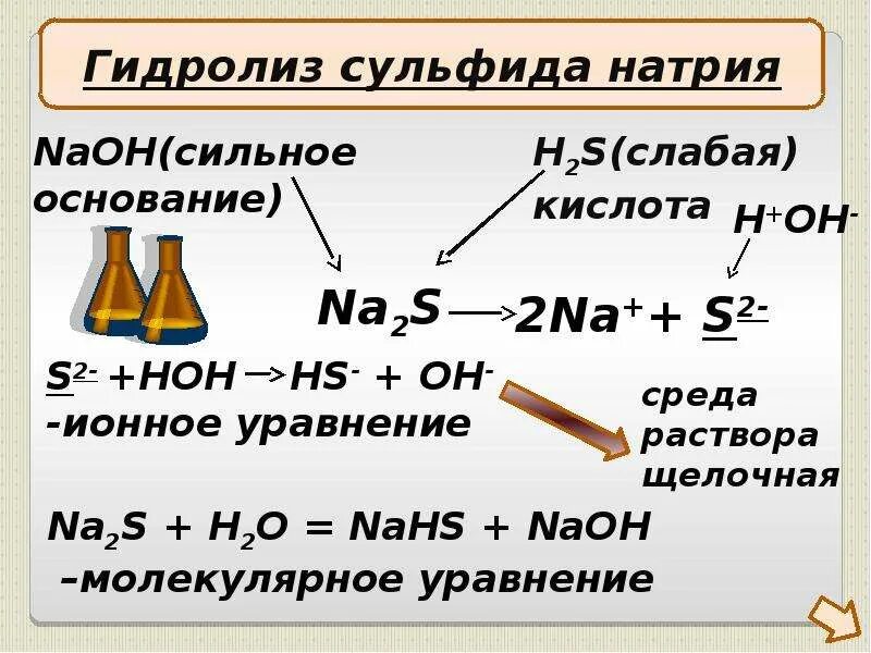 Качественная реакция на сероводород. Сульфид алюминия реакция. Взаимодействие сульфидов с кислотами. Сульфид алюминия реакция. Гидролиз сульфита алюминия.
